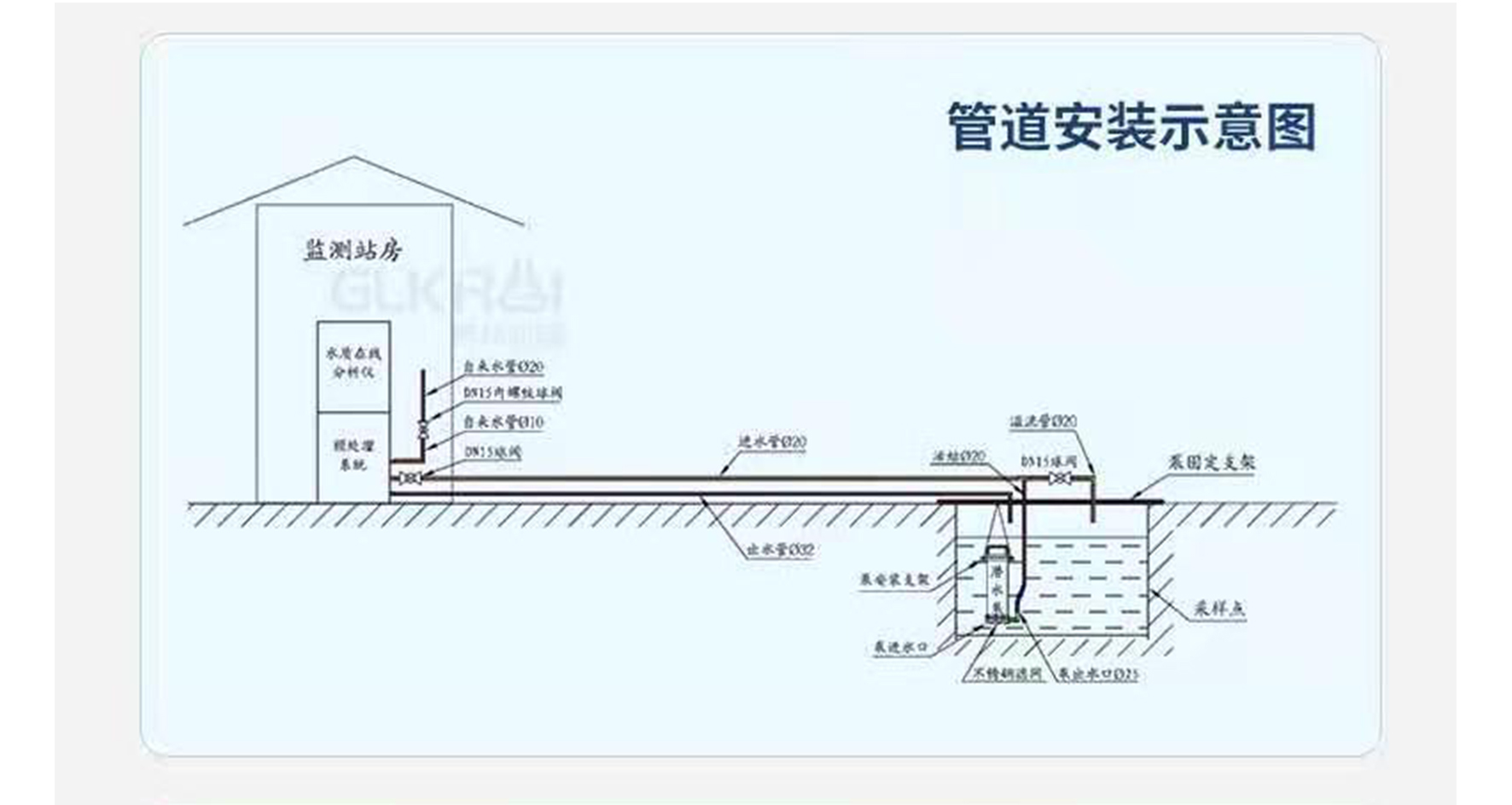 管路装置示意图